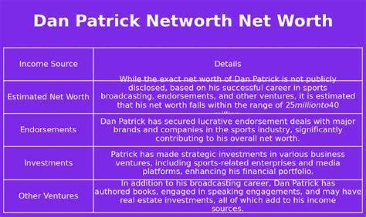 Dan Patrick Show Net Worth & Earnings (2024)