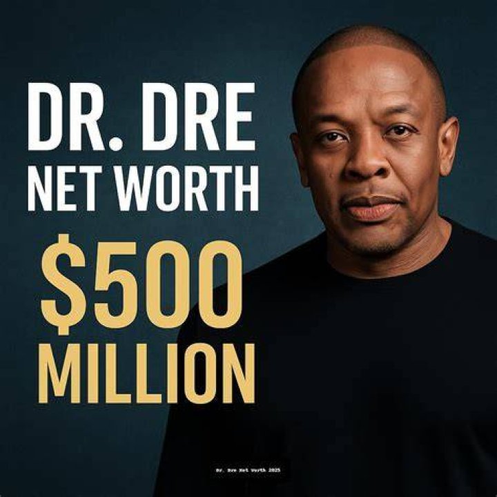 Dr Bot Net Worth & Earnings (2024)