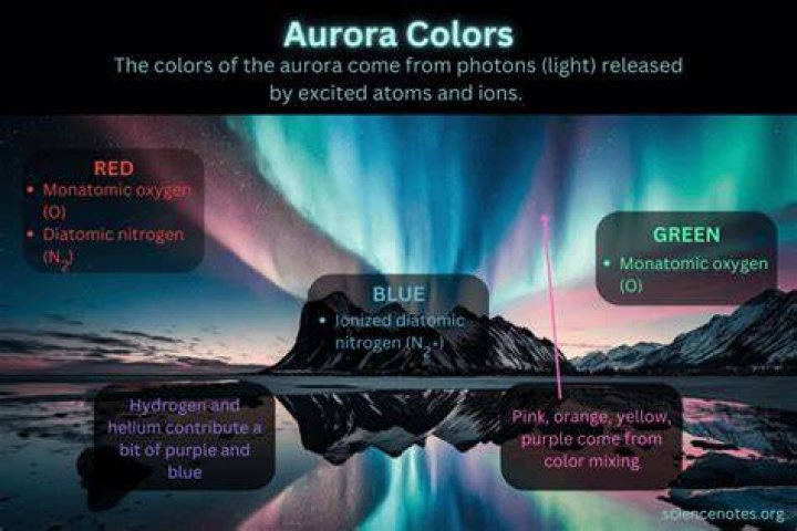 Is Aurora the same as Cinderella?
