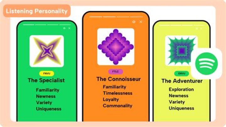 Music personalities on Spotify